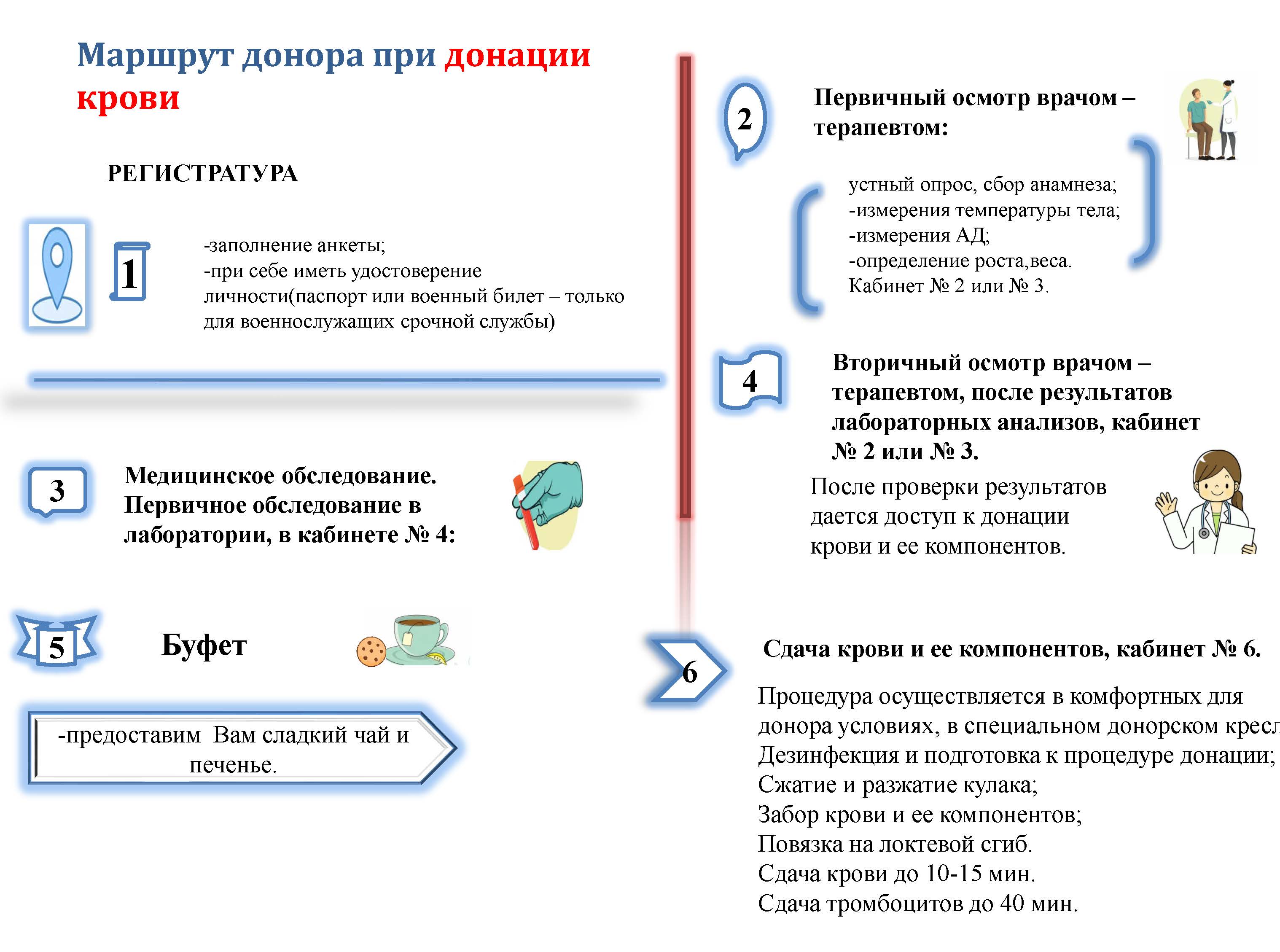 Процедура_сдачи_крови_маршрут_донора.jpg